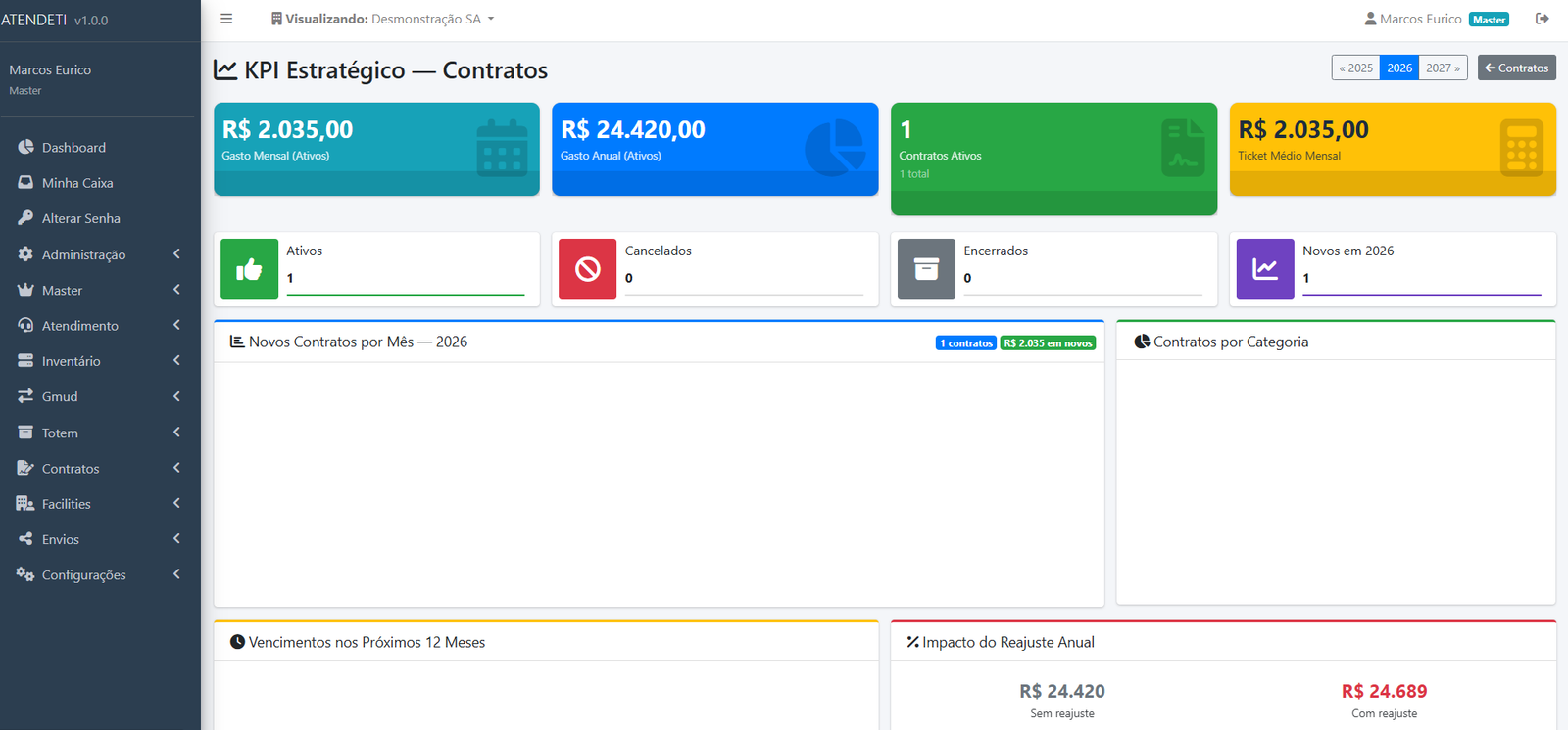 Dashboard de gestão de contratos da ATENDETI